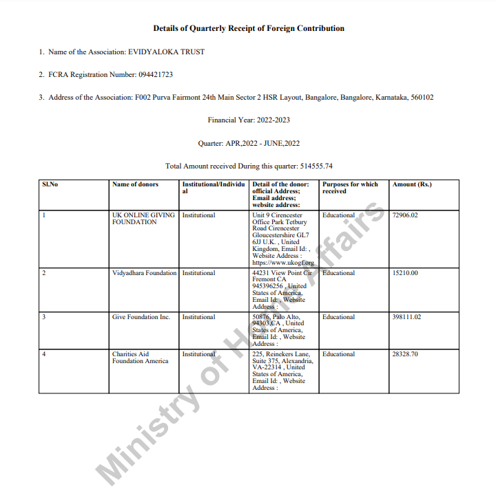 FCRA Q4 January - March 2023